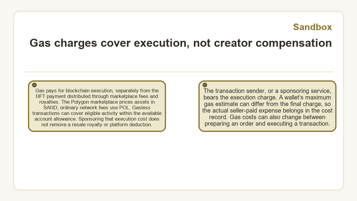 Visual outline: Gas charges cover execution, not creator compensation (Sandbox)