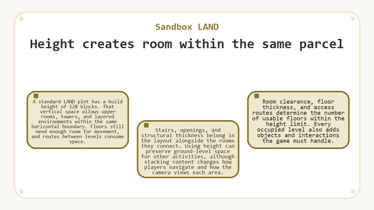 Sandbox LAND: Height creates room within the same parcel